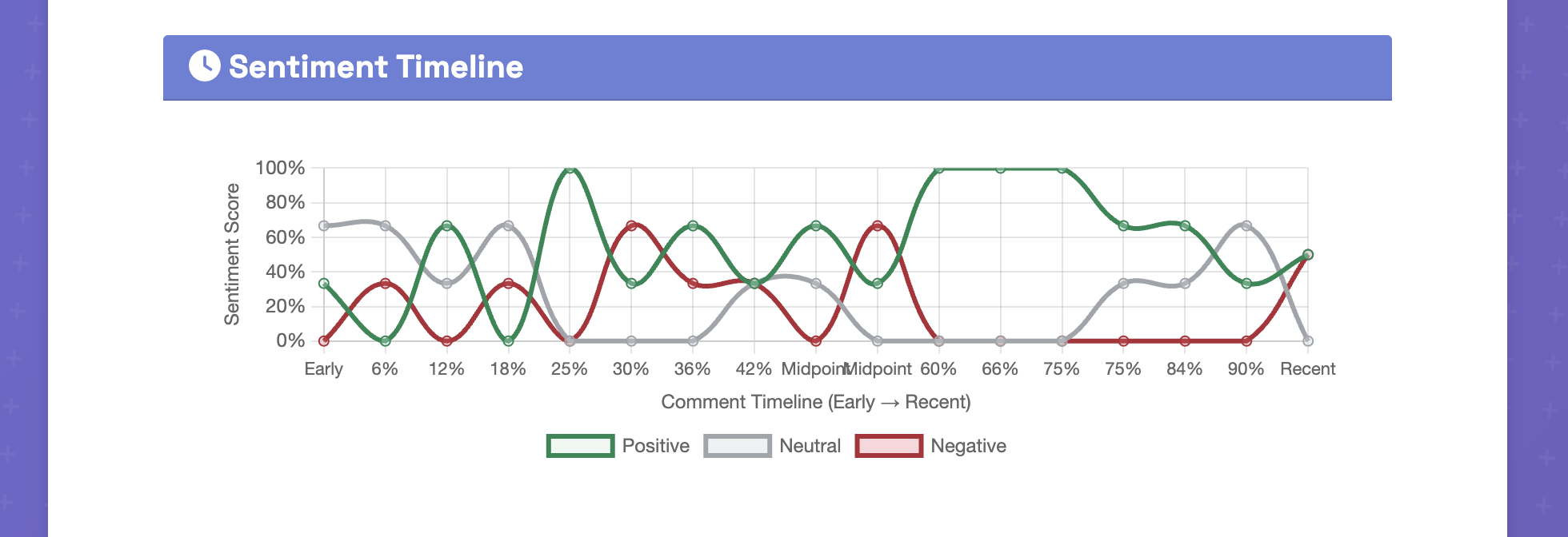 VibeCheckAI Analysis